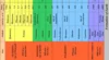 Geological Time Scale