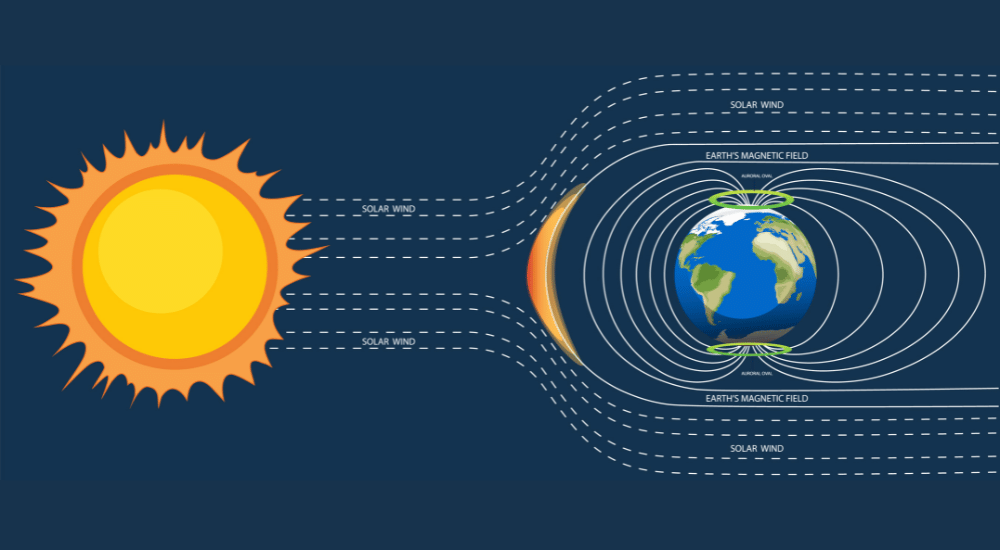 Geomagnetism