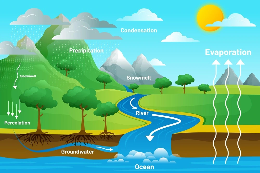 HYDROGRAPHY AND HYDROLOGY visual data 2