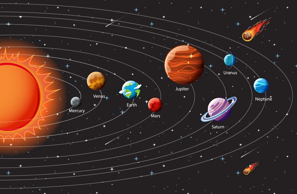 Quiz on Planetary Sciences