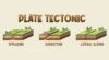 Plate Tectonic Theory